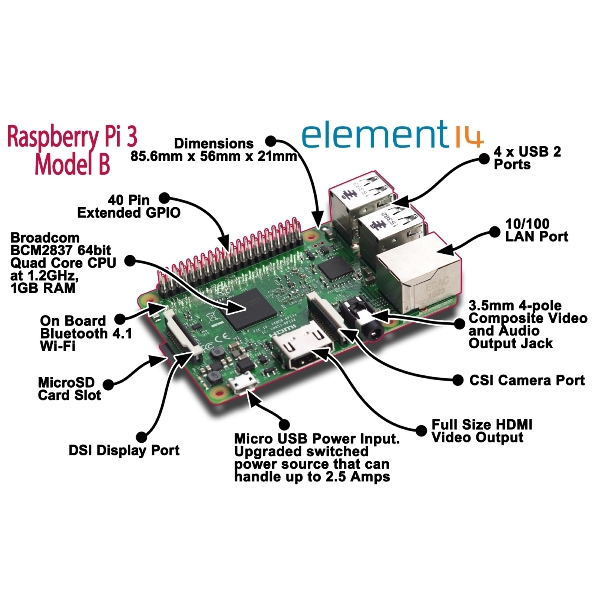 Raspberry-Pi-3-Model-B-Quad-Core-1.2GHz-64bit-CPU-1GB-RAM-01