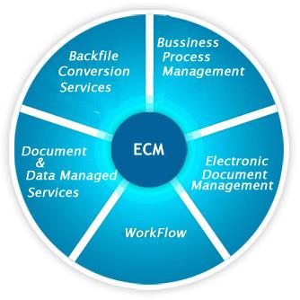 Ecm Enterprise Content Management 1.jpg