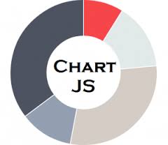 EASILY CREATE STUNNING ANIMATED CHARTS WITH CHART.JS