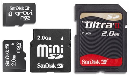 SD Card – Types / Speeds / Options