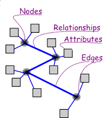 Graph database