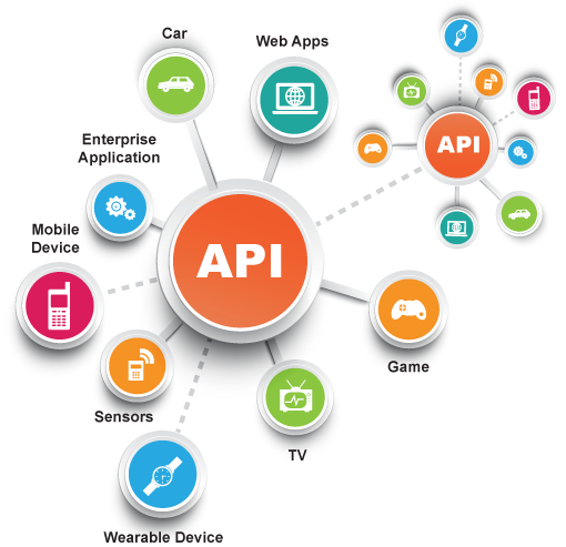 APIs documentations